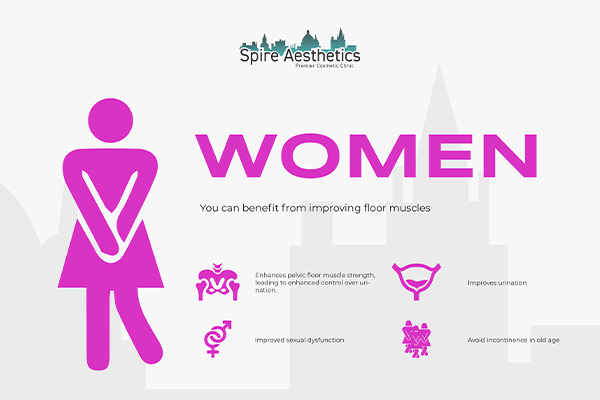 Image of Ems urge incontinence treatment Witney benefits