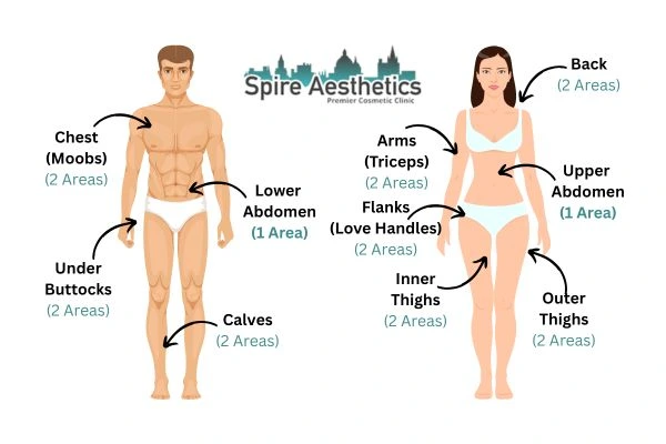 Cryolipolysis Prices Witney