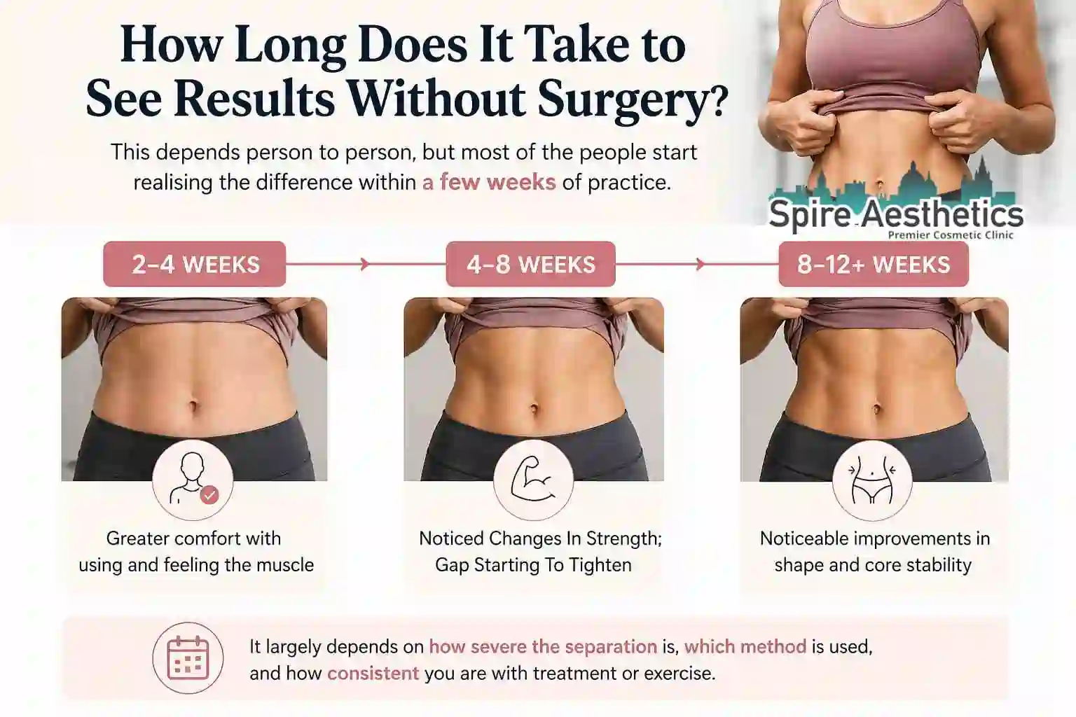 How Long Does It Take to See Results Without Surgery Witney?